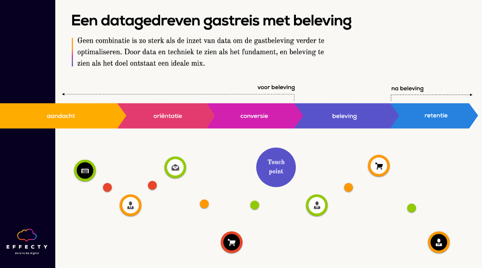 klantreis met beleving