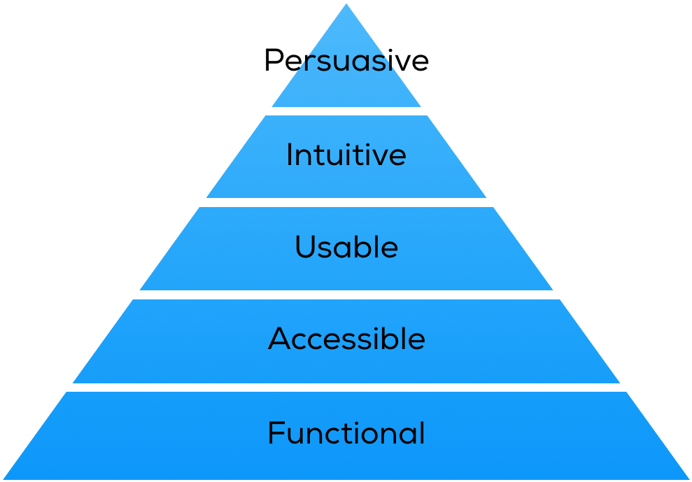 cro-piramide-van-eisenberg