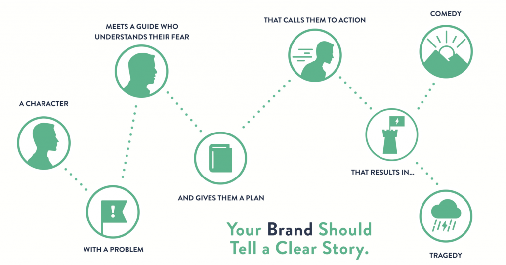 Golden Circle Marketing nutzen im Team 