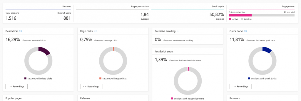 Microsoft Clarity dashboard.