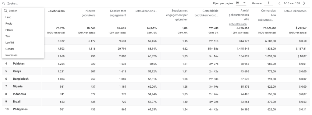 Google Analytics 4 rapport.